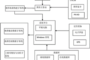 水電水利工程地質三維實景野外編錄填圖系統