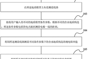 隧道含水地質構造超前探測方法