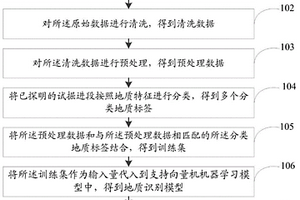 基于支持向量機算法的盾構施工地質識別方法及系統