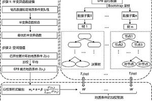 實時預測盾構機前方地質條件的方法