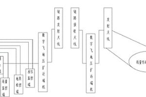數字飛地地質災害監控系統