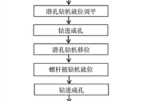 火山灰地質下樁基施工方法