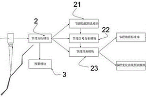 用于水文地質勘查的節理分析系統