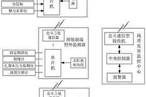 基于物聯網的地質災害實時監控系統