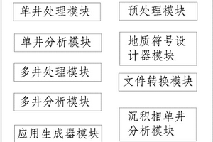 測井地質評價系統