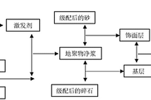 地質聚合物透水磚及其制備方法