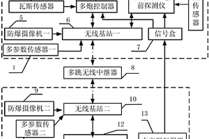 具有超前地質探測儀的遠程多炮集中控制探測系統和方法