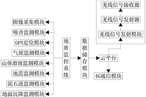 用于城市規劃建設的地質大數據平臺