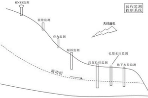 地質災害監測預警方法