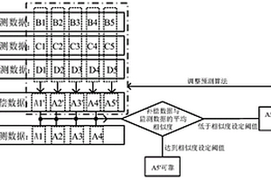 地質災害專業監測數據獲取方法及系統