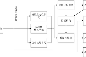 基于圖像識別技術的地質信息智能化識別系統和方法