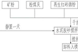 再生紅磚微粉協同礦粉的粉煤灰基新型地質聚合物砂漿及其制備方法