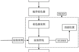 三維地質模型實時剖切渲染方法