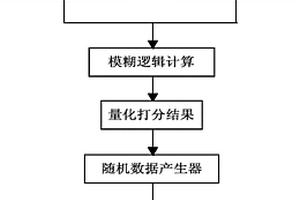 地質風險評價隨機模擬方法