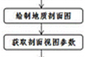 基于CATIA工程圖地質剖面圖高程計算方法