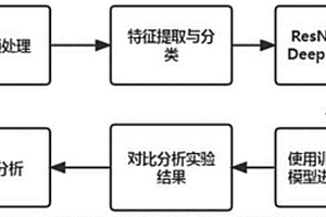 基于Deeplabv3+網絡模型的海島礁遙感影像地質分類方法