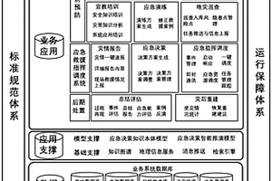 地質災害應急管理與決策系統、方法及可讀存儲介質