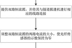 基于雙路電流平衡及隧道掘進機的地質超前探測方法
