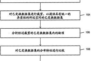 利用統計方法表征地質系統的系統和方法