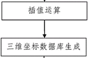 基于地質數據的工作面煤層三維建模方法
