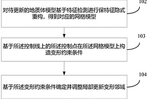 地質體模型更新方法、裝置、設備及存儲介質