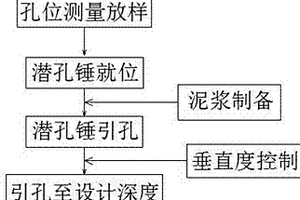 針對復雜高強地質下地連墻引抓銑快速成槽施工方法