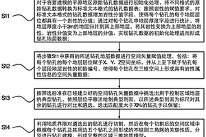 基于多源異構數據的平原地區三維地質模型建設方法