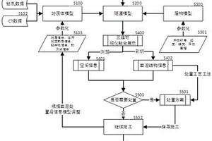 巖溶發育區域多源地質BIM建模預判指導施工方法