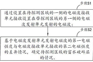 電磁波透視探測富水破碎地質方法及試驗裝置
