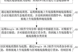 生態地質圖編制方法