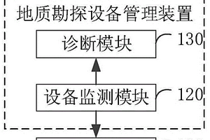 地質勘探設備管理裝置及系統