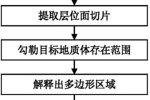 基于可視化的三維空間目標地質體追蹤方法