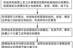 將地質剖面轉化為極限平衡計算模型的方法