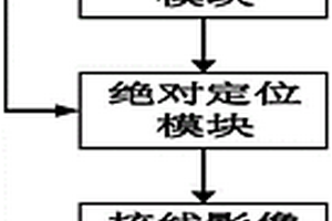 煤巖地質影像實時量測方法及系統