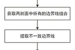 鄰接地質剖面中地層邊界的一致化自動處理方法及裝置
