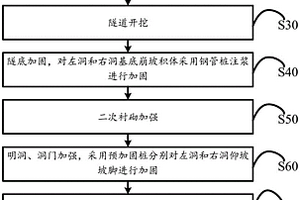 崩坡積體地質隧道下穿高陡邊仰坡建筑物的施工方法