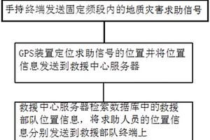 基于GPS網絡的地質災害求助方法及系統