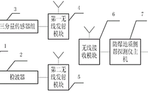 隨鉆地震鉆頭震源側幫地質構造探測系統