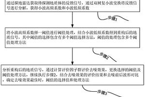 基于雙樹復小波變換的超前地質預報方法