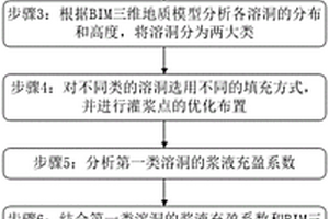 富水巖溶發育地質的地下連續墻的施工方法及止漿墻結構