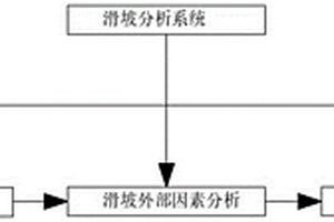 基于地質力學的滑坡分析系統