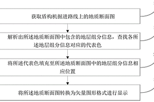 地質數據處理方法、系統、裝置和存儲介質