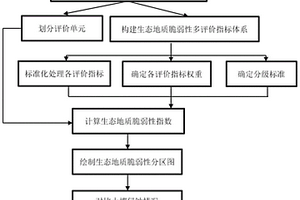 茶葉連片種植區的生態地質脆弱性評價方法