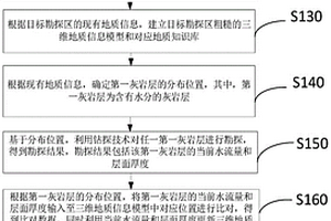 水文地質勘探方法及裝置