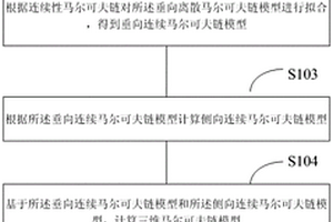 含水層結構變異轉移概率的地質統計模擬方法及裝置