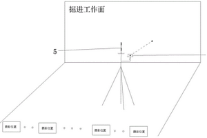 基于攝影測量技術的地質編錄系統