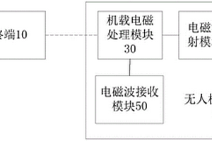 隧道圍巖地質條件探測系統