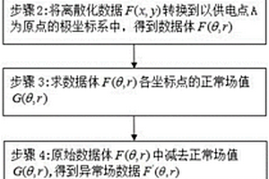 基于二維充電法的地質勘探方法