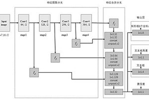 基于改進EAST算法的柵格地質圖文本檢測方法