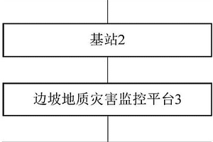 邊坡地質災害智能監控系統
